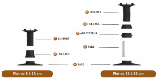 Plot De 50 à 480 mm – Image 3
